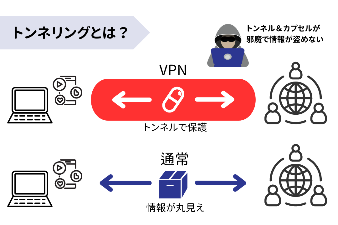 トンネリングとは？