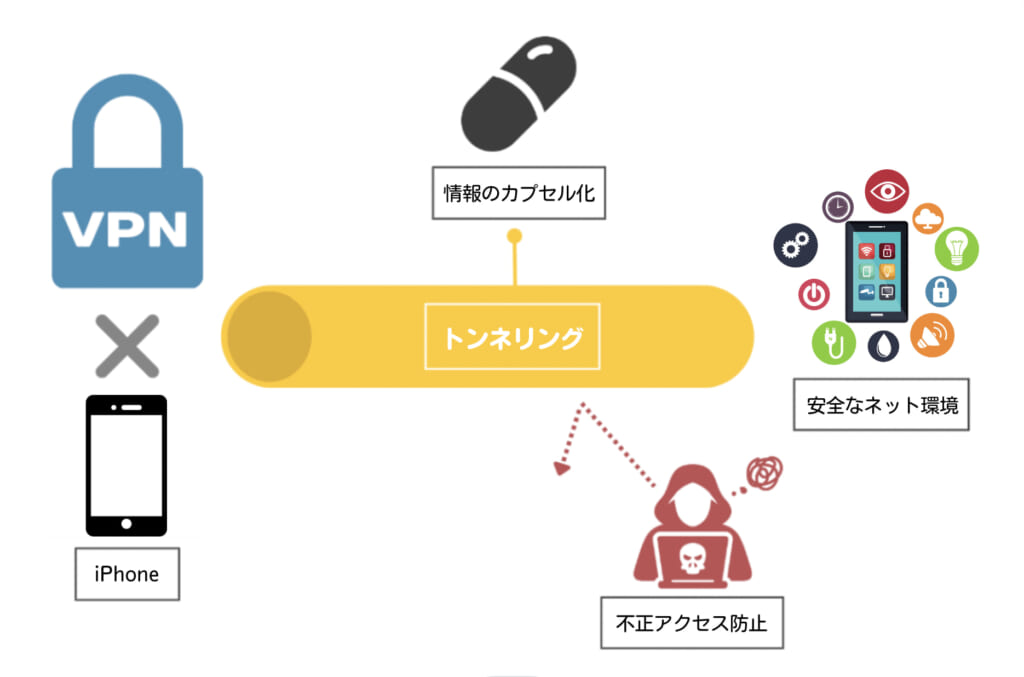 VPNの仕組みとは