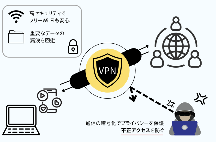 公共Wi-Fi使用時のセキュリティ向上