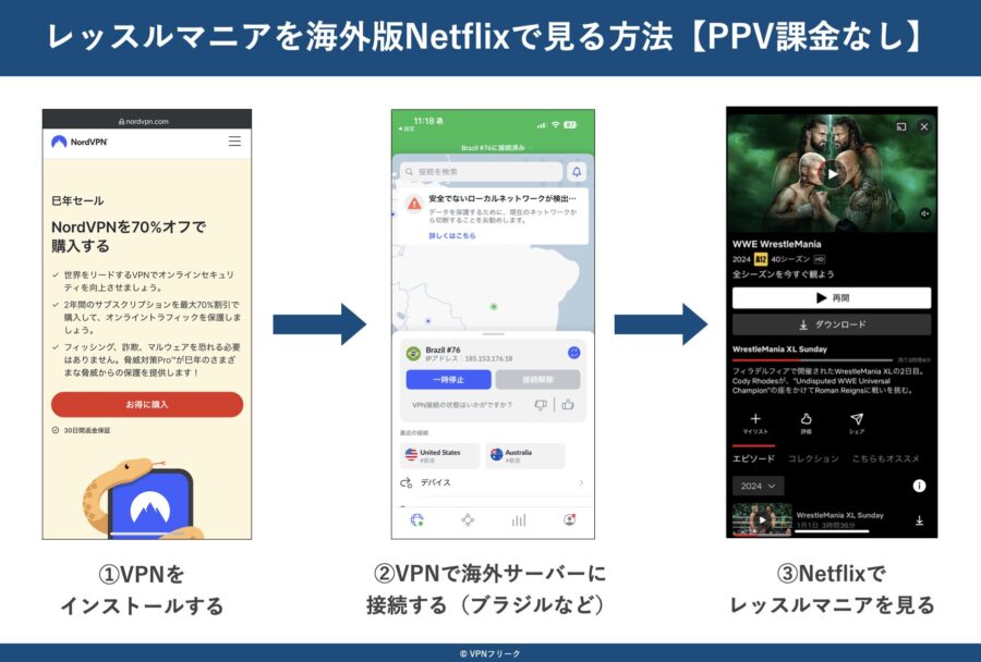 レッスルマニアを海外版Netflixで見る方法【PPV課金なし】