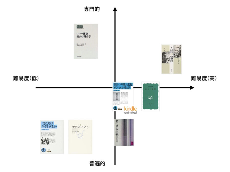 大学生が教養として読むべきおすすめ本7冊【お得に読む方法も解説】 Tsuzuki Blog