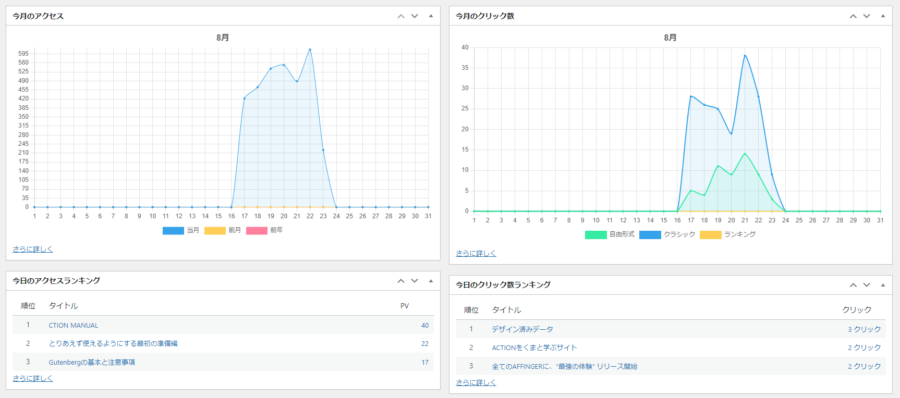 AFFINGERタグ管理マネージャー4 （LITE）