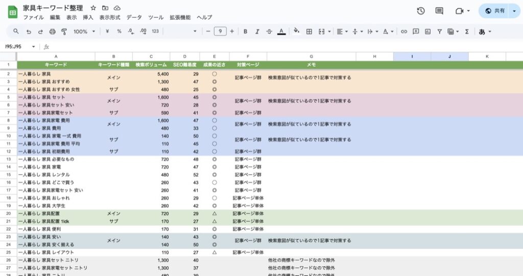 キーワード整理したスプレッドシート