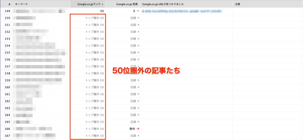 50位圏外の記事たち