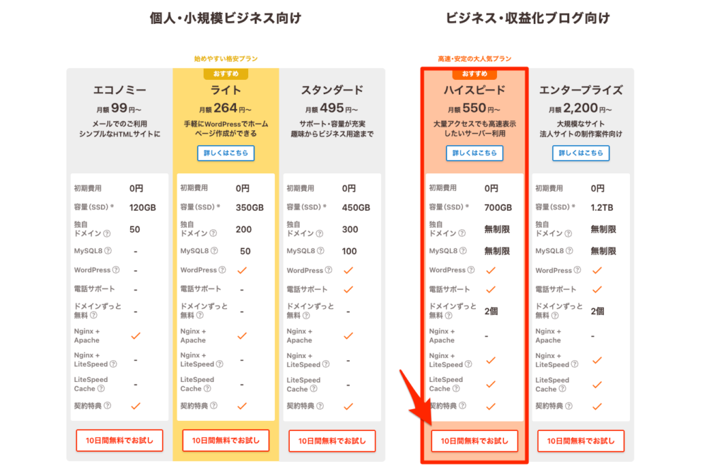 10日間無料でお試しをクリック