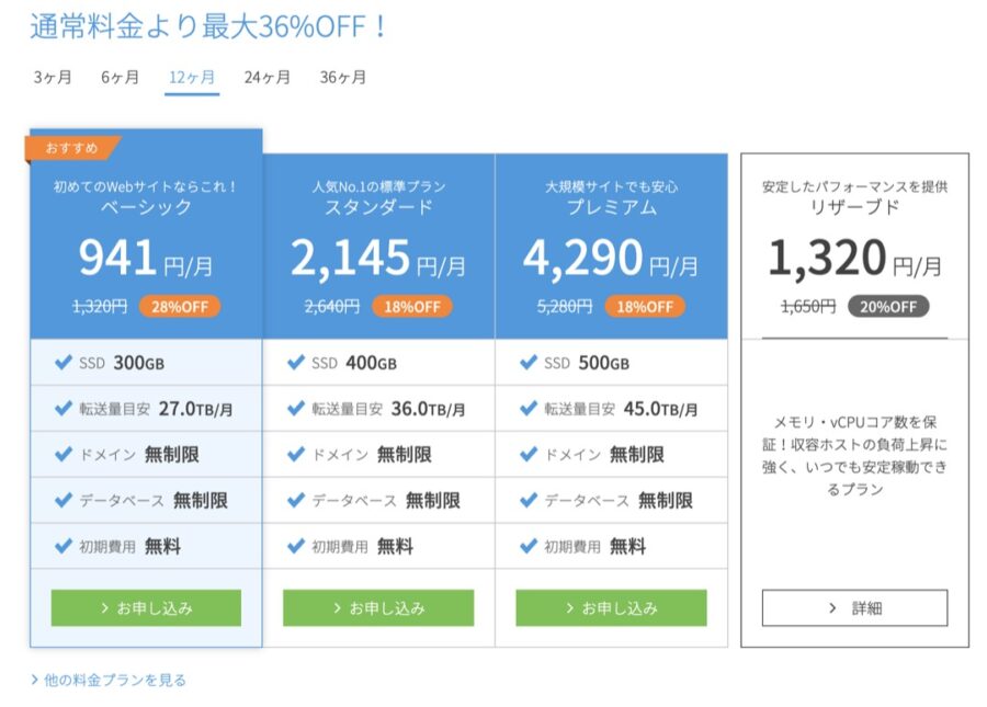 ブログ運営にかかる1年間の費用はいくら？初期費用を回収する方法も解説！ - Tsuzuki Blog