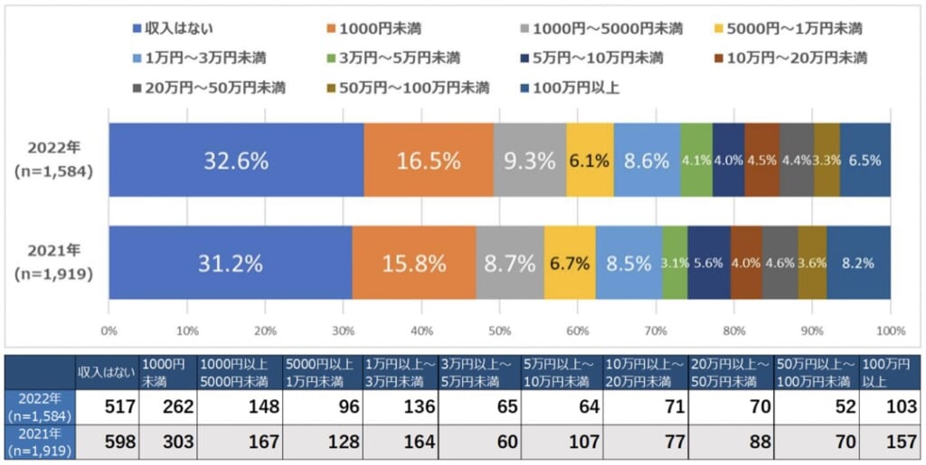 アフィリエイトで月5万円の収入を稼ぐ方法を徹底解説 - Tsuzuki Blog