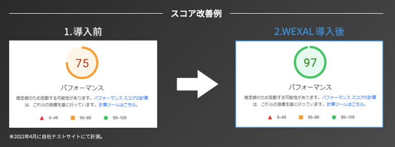 「PageSpeed Insights」の測定結果