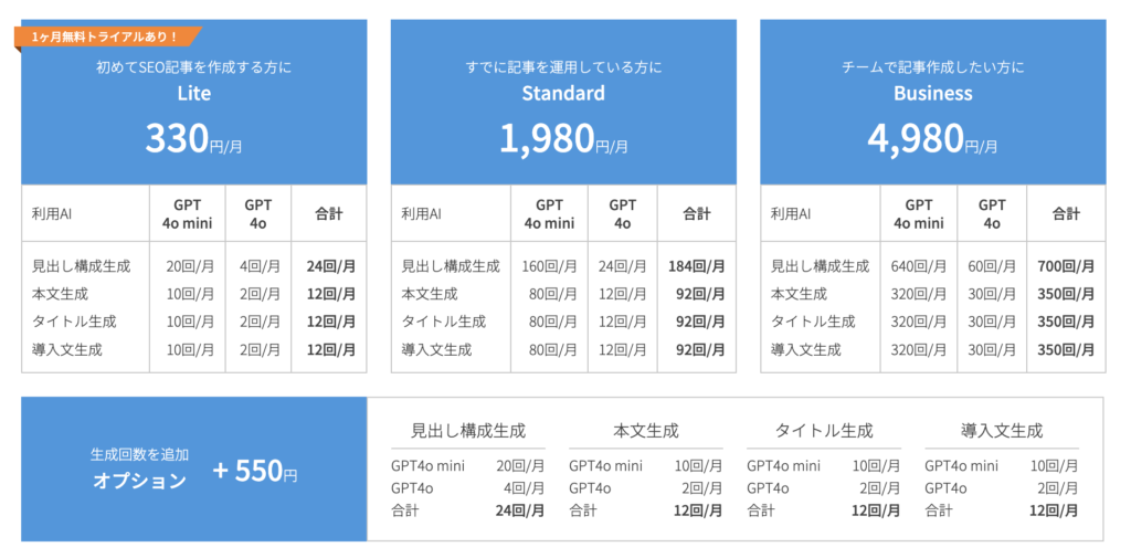 Blog Creatorの料金プラン