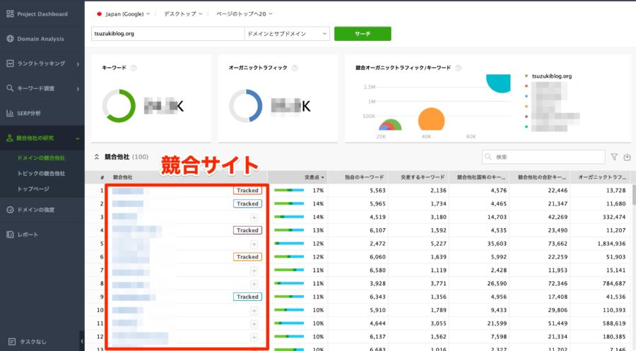 競合サイトの分析