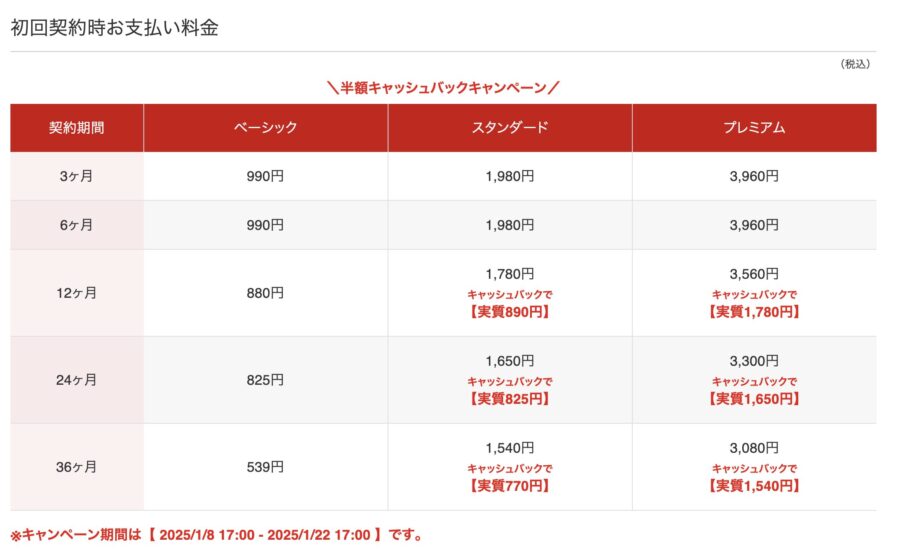 シンレンタルサーバーの料金