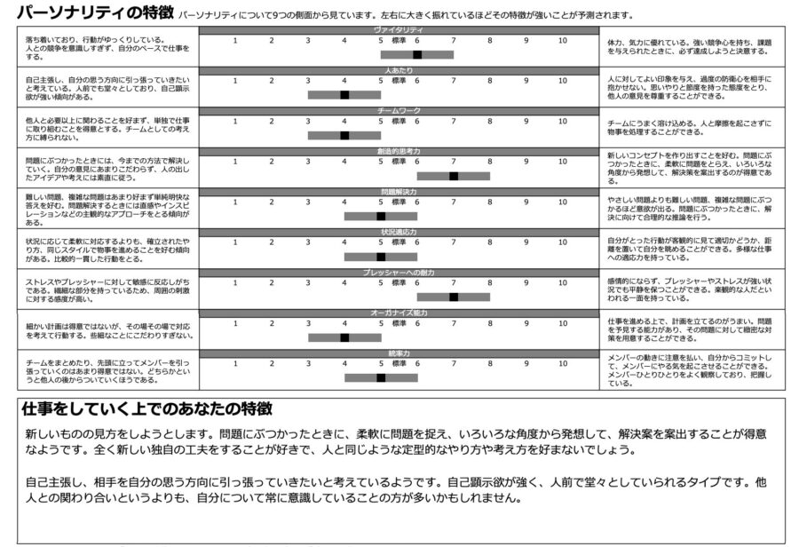 筆者の「パーソナリティの特徴」