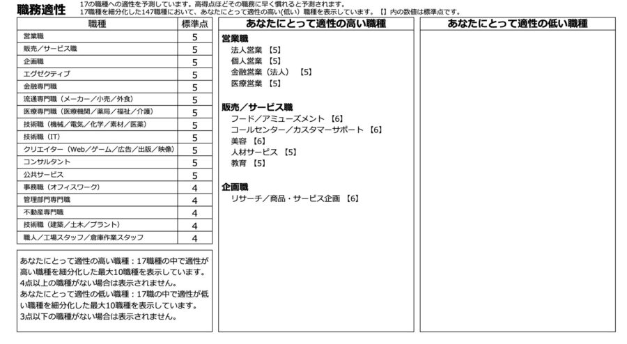 筆者の「職務適性」