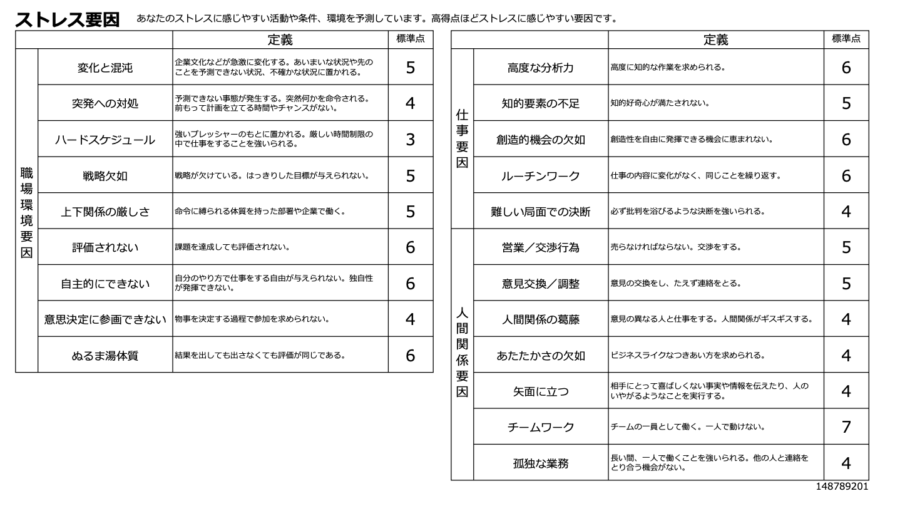 筆者の「ストレス要因」