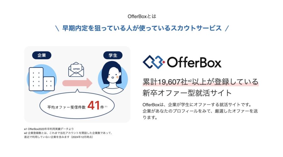 OfferBox